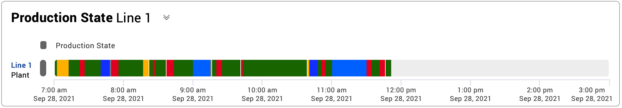 Image of a chronogram populating in real-time.