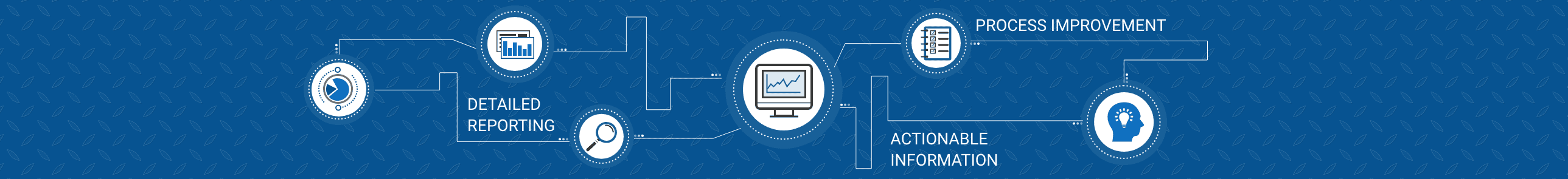 Image that defines production monitoring as gathering real-time sensor data from your manufacturing equipment.