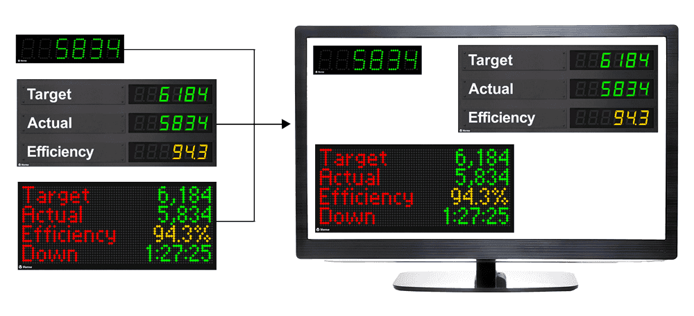 Image showing that XL scoreboards can be viewed on a monitor.