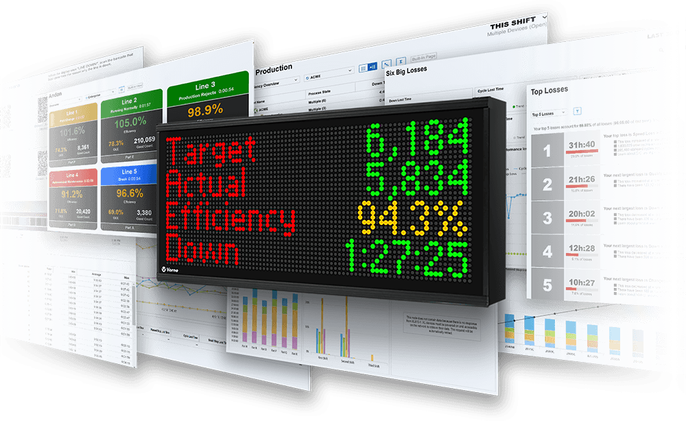 Machine Productivity Solutions & Applications