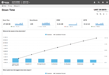 Image of Down Time report page.