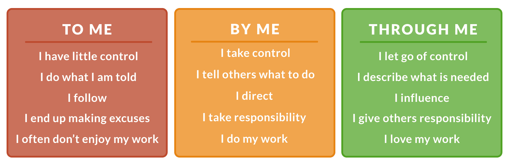 Table emphasizing that to be an effective leader, you need to be able to let go of control and give others responsibility.