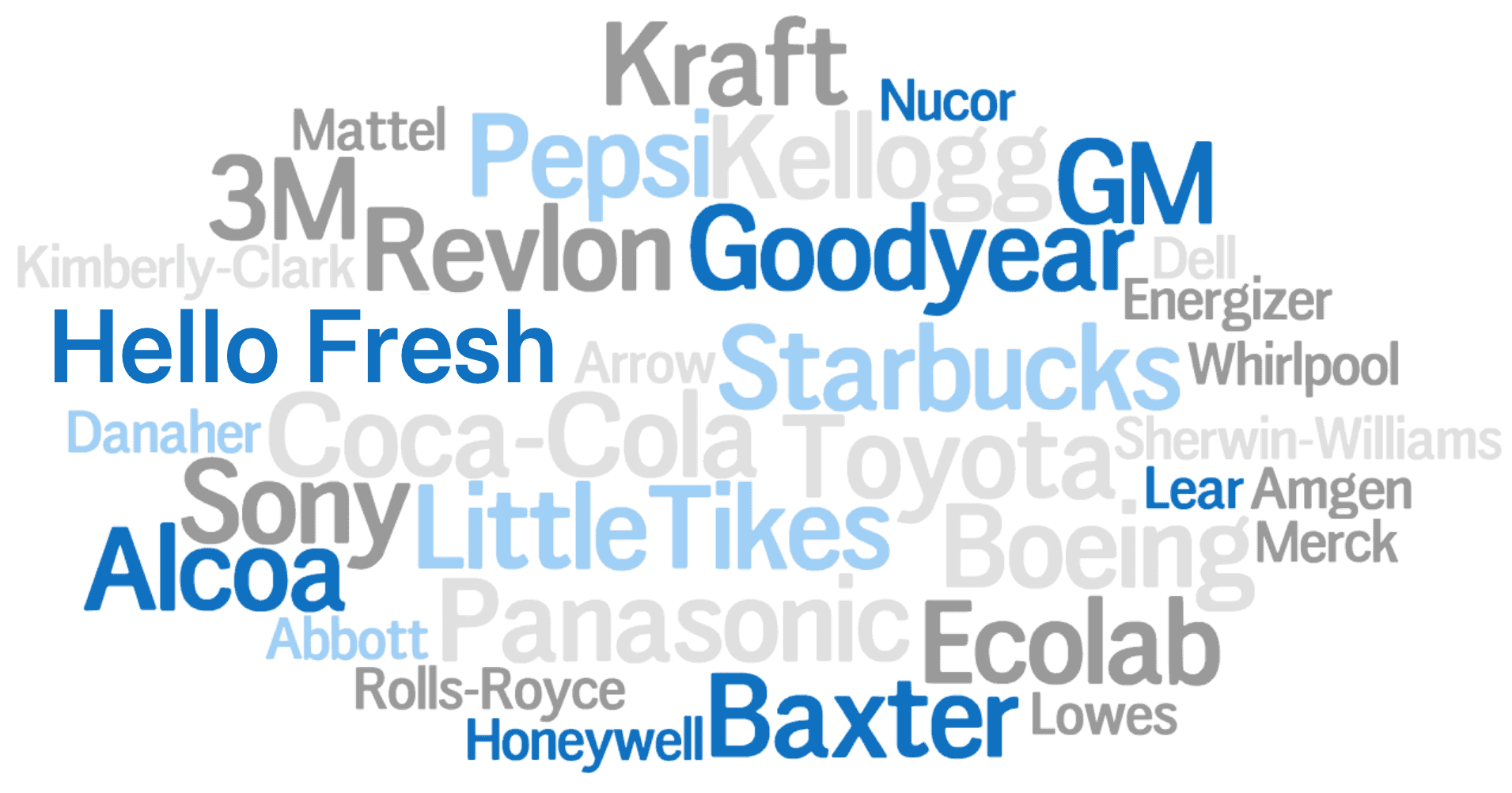 Word cloud with the names of many well-known companies who are XL customers.