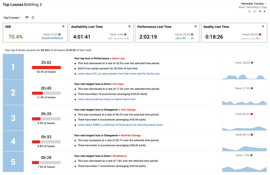 Screen capture of the Top Losses report from the Vorne XL software.