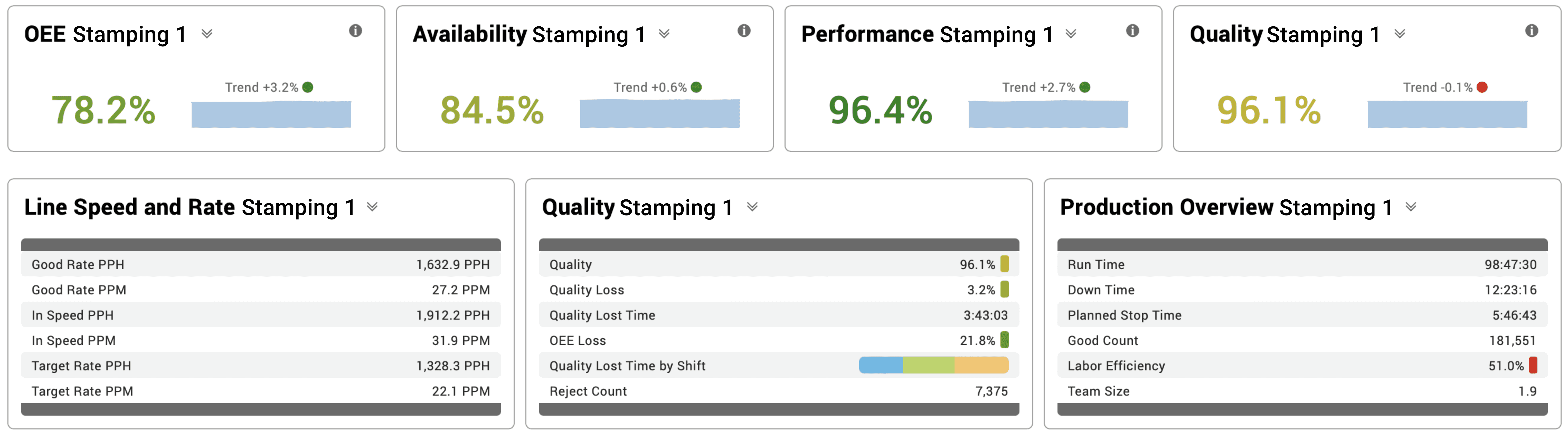 kpis