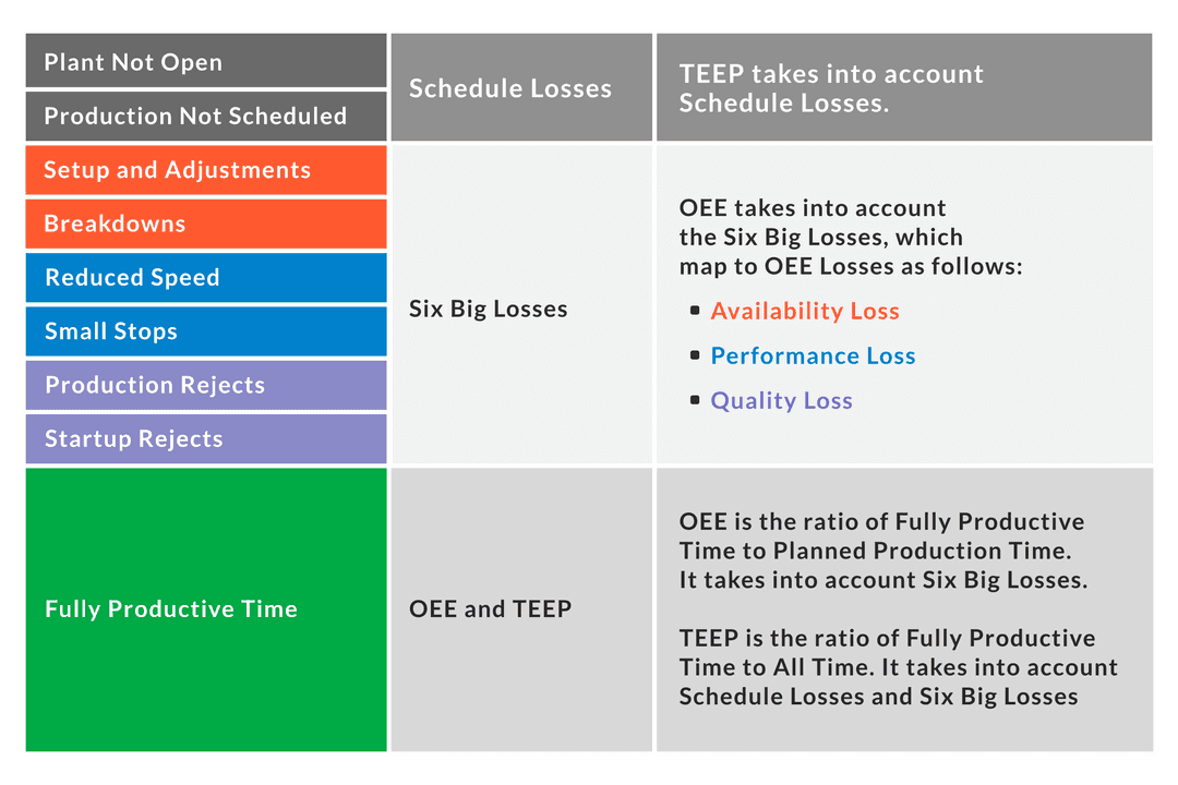TEEP (Total Effective Equipment Performance) | Vorne