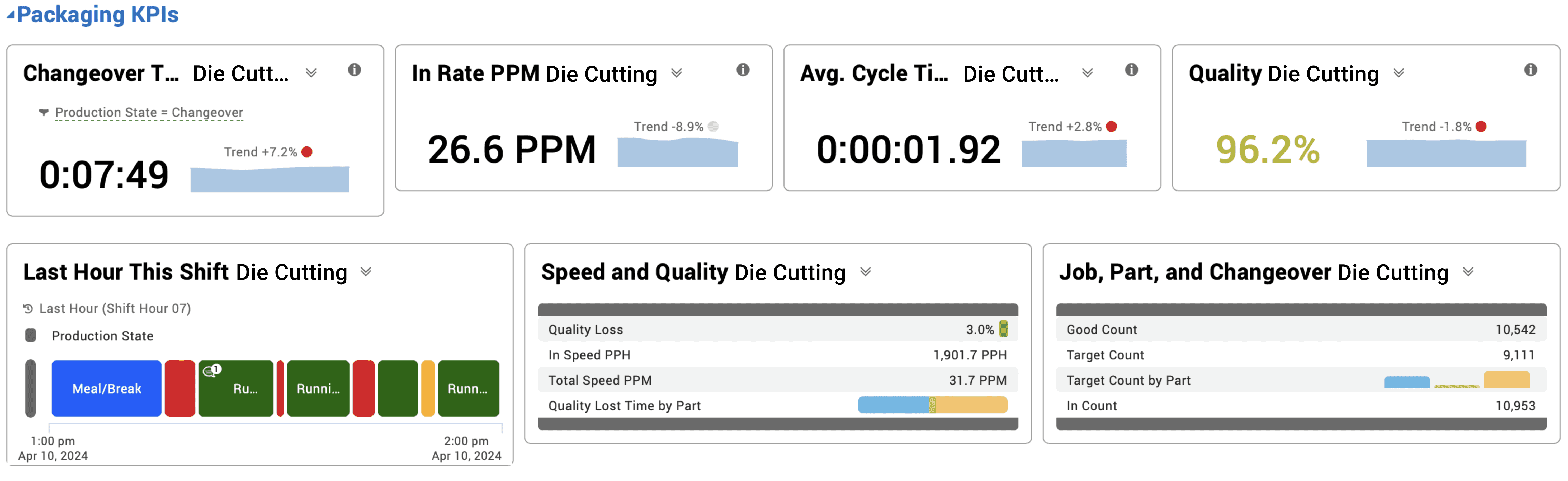 kpis