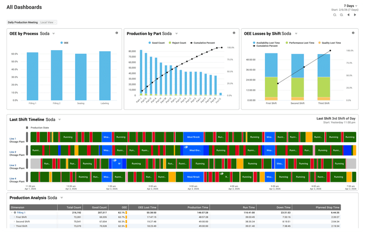Production Monitoring Software | Vorne