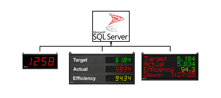 Image showing that Microsoft SQL can connect to XL.