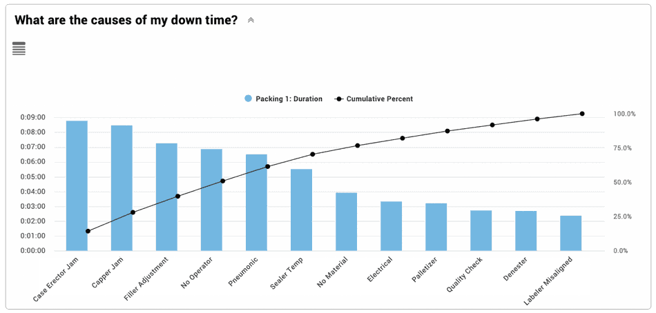 Image of a downtime Pareto chart.