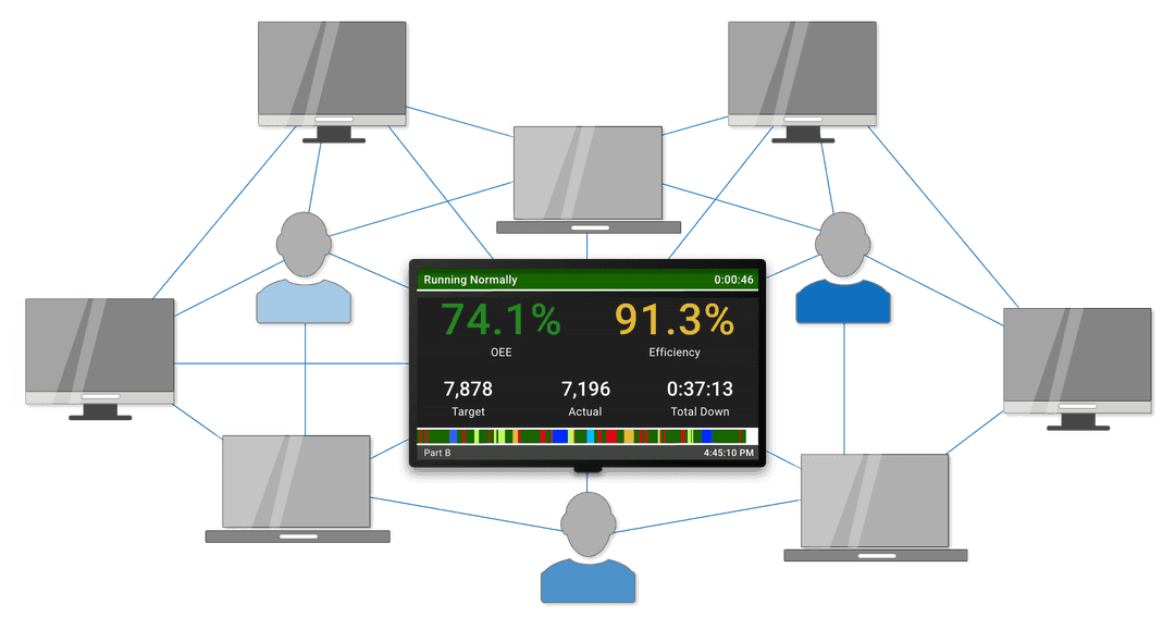 Xl Machine Connection Icon XL Productivity Appliance™ Production Monitoring System | Vorne