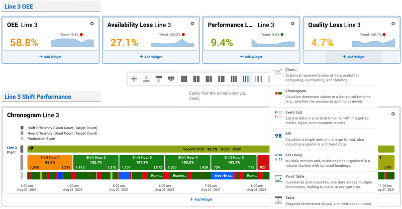 Dashboard of XL manufacturing productivity software.