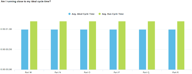 Image of a chart showing simplified cycle metrics.