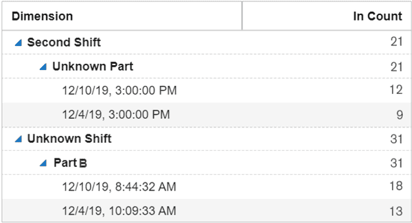 Image of an unknown shift and unknown part labeled as such.