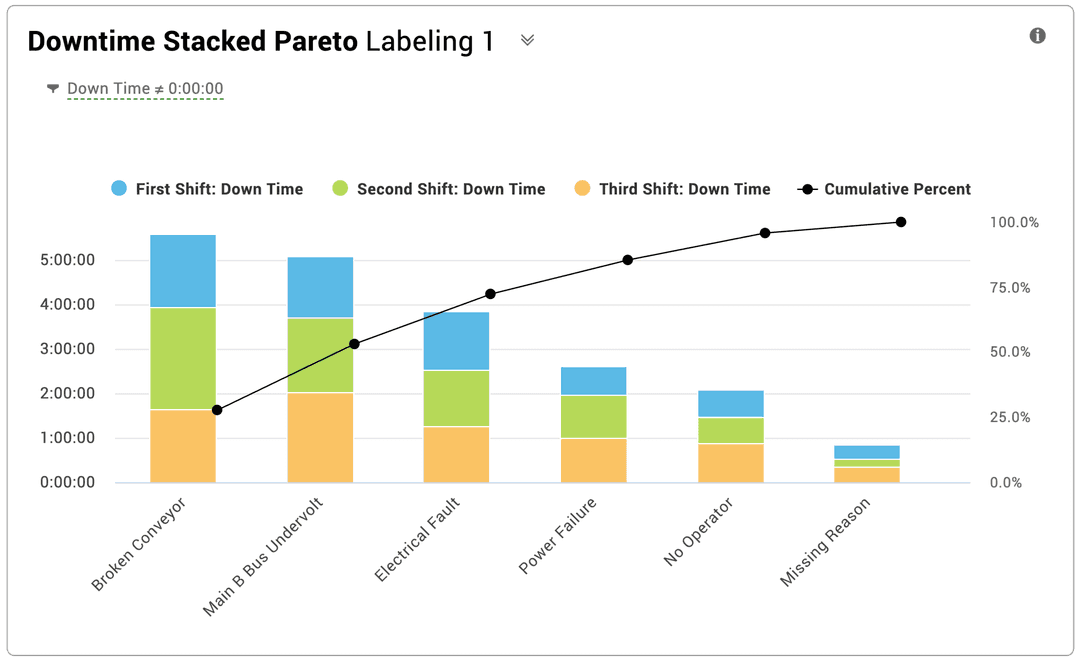 Machine Downtime Tracking and Reporting | Vorne