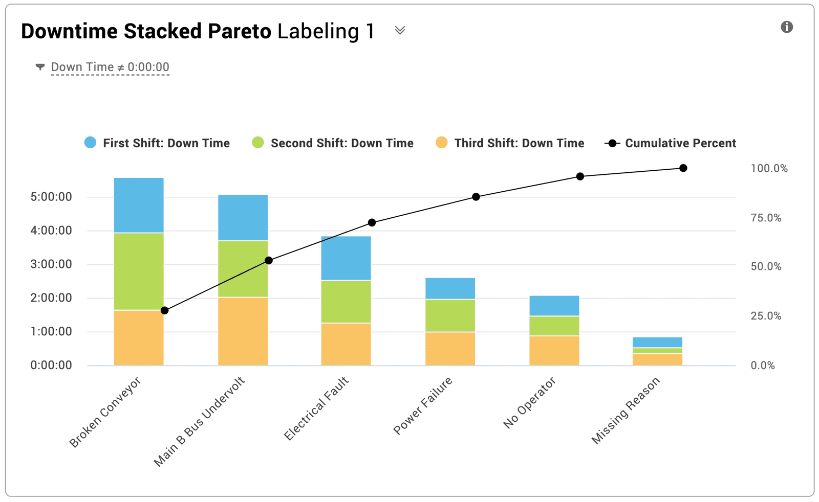 Machine Downtime Tracking and Reporting | Vorne