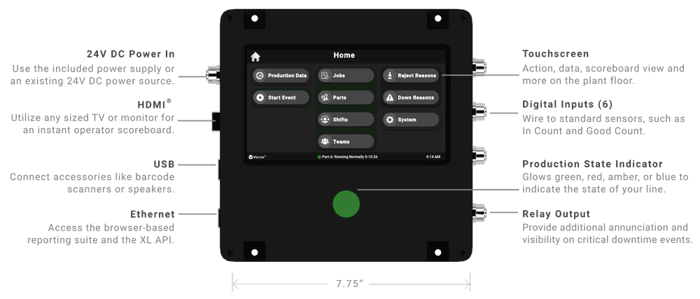 The XL Touch device features power, HDMI, USB, Ethernet, touchscreen, digital inputs, a production state indicator, and relay output.