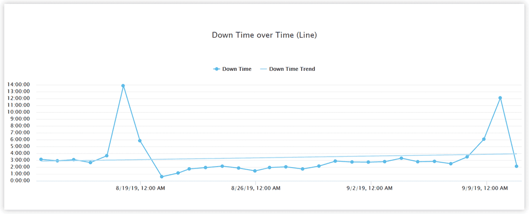 Reduce and Avoid Machine Downtime | Vorne