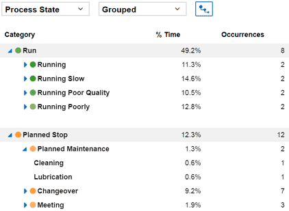 Image of a drill down of performance impact with process state information.