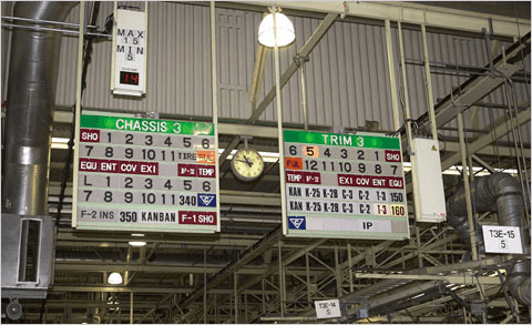 Image of andon boards hung in the Georgetown Toyota factory.