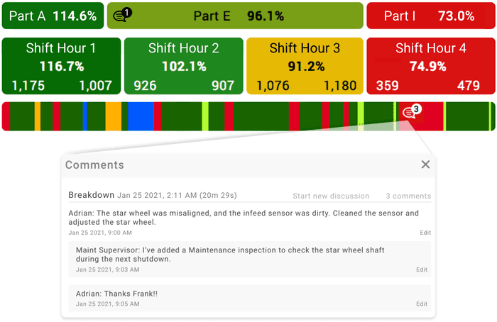 TPT chronogram showing commenting feature for XL manufacturing software.