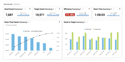 XL HD Down Time Dashboard