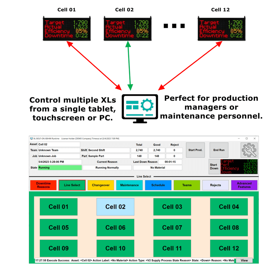 Image showing that many XL devices can be connected to one screen using the XL HMI.