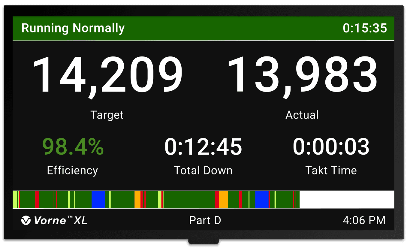 Takt Time: Formula and How to Calculate | Vorne