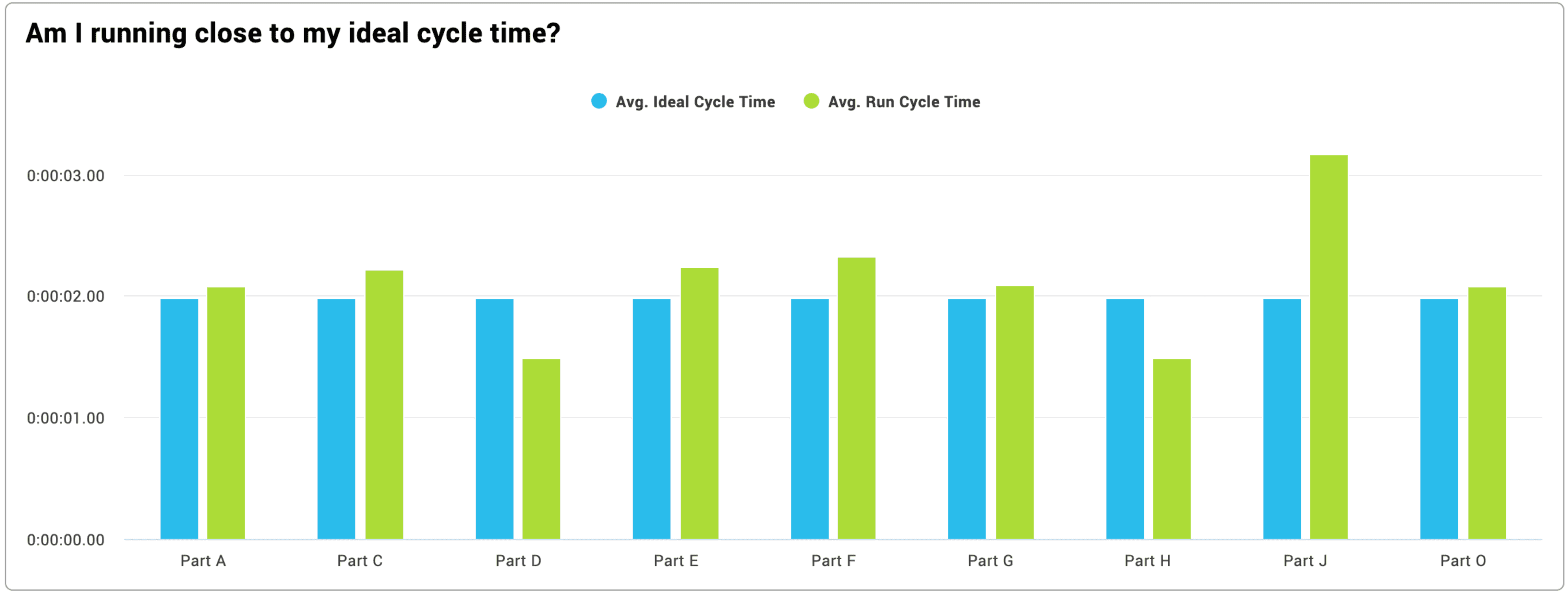 How To Reduce Cycle Time Vorne