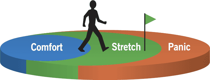 Illustration of someone walking from an area of comort towards stretching themself.