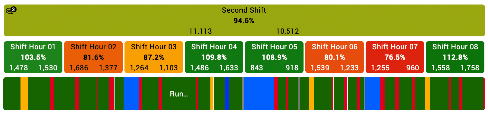 Image of a chronogram in the Vorne XL Productivity Appliance web interface.