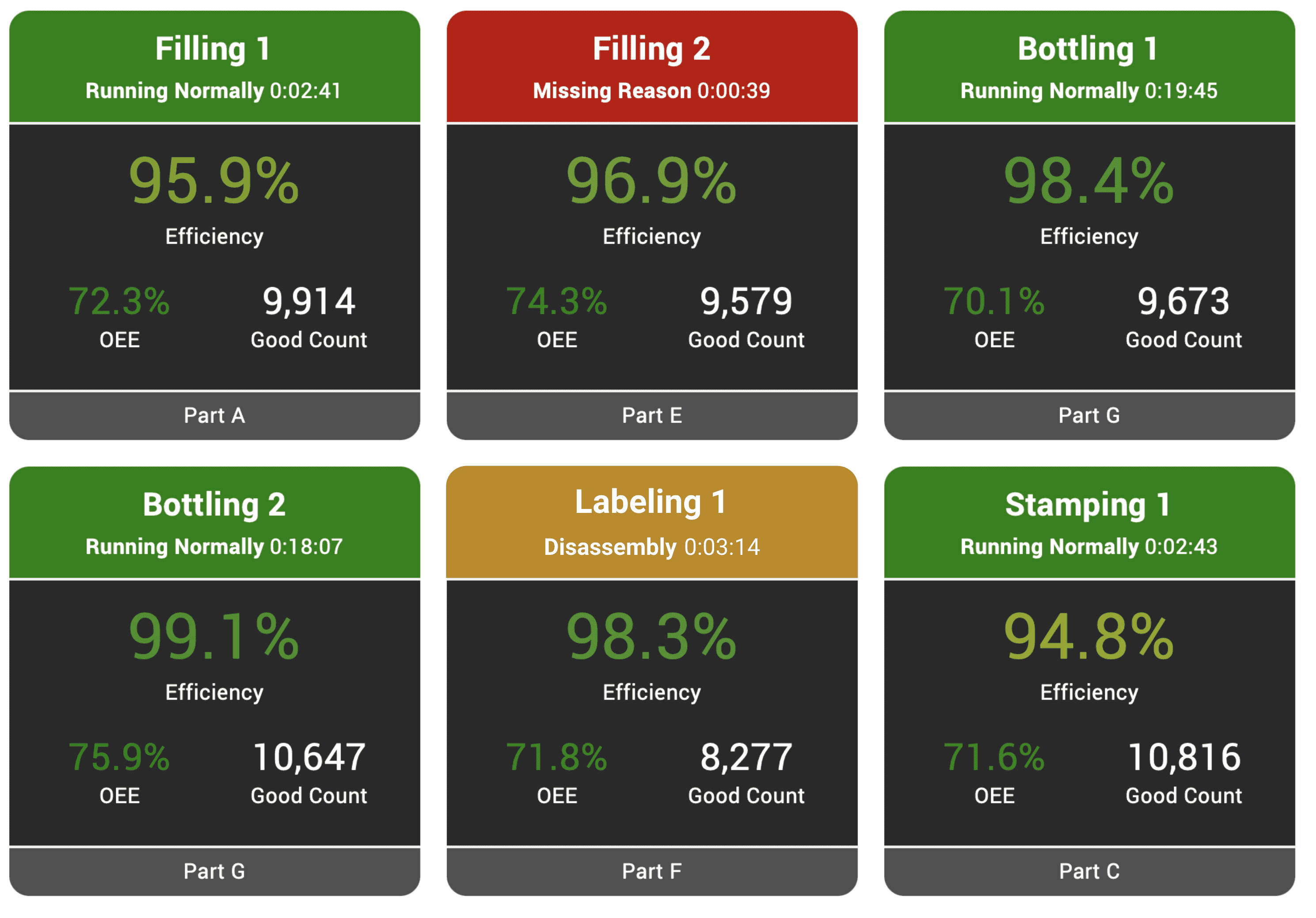 Production Monitoring Software