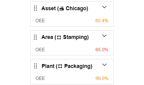 Enterprise aware dashboard in XL manufacturing software.