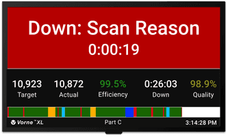 HDMI plant-floor scoreboard depicting the line going down and encouraging operators to add a down reason.