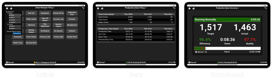 Three screen captures from the XL Sidekick app showing examples of Action, Data, and Scoreboard screens.