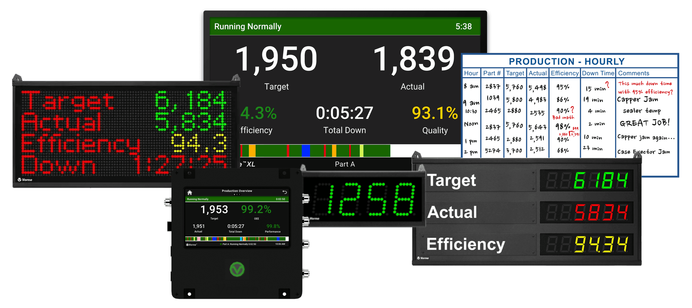 XL Touch device, HDMI plant floor scoreboard, and broser-based report on a laptop.