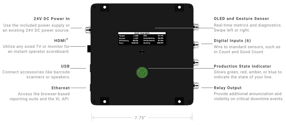 The XL HD Plus device features power, HDMI, USB, Ethernet, OLED screen, digital inputs, a production state indicator, and relay output.