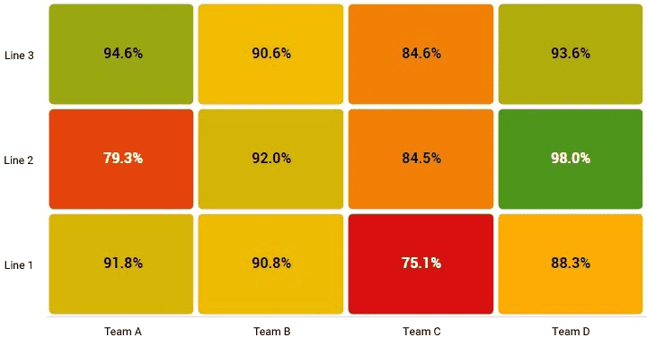 XL heatmap matrix by line and team.