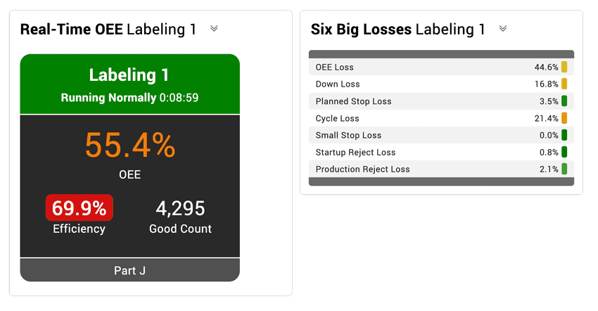 Andon widget and six big losses with a low OEE score.