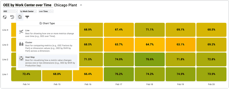 Snapshot of the new Quick Charts feature.