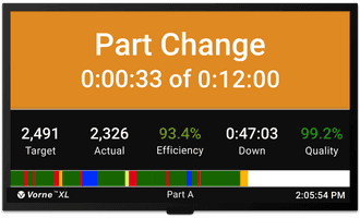 HDMI plant-floor scoreboard depicting the line going into a part change.