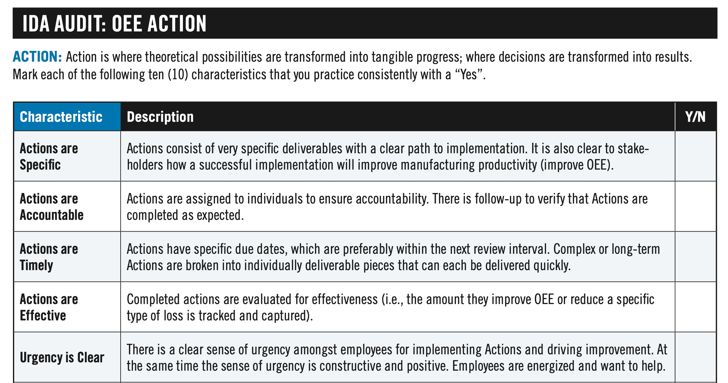 Downloadable PDF with an IDA Audit for OEE Action.