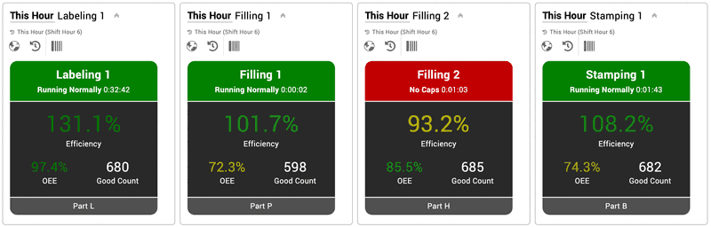 Snapshot of four andon widgets, each showing data from a different line.