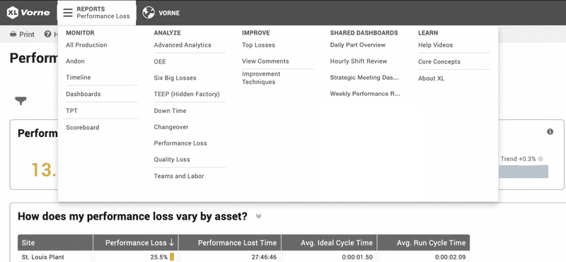 Snapshot of a Shared Dashboards column in the XL Reports menu.