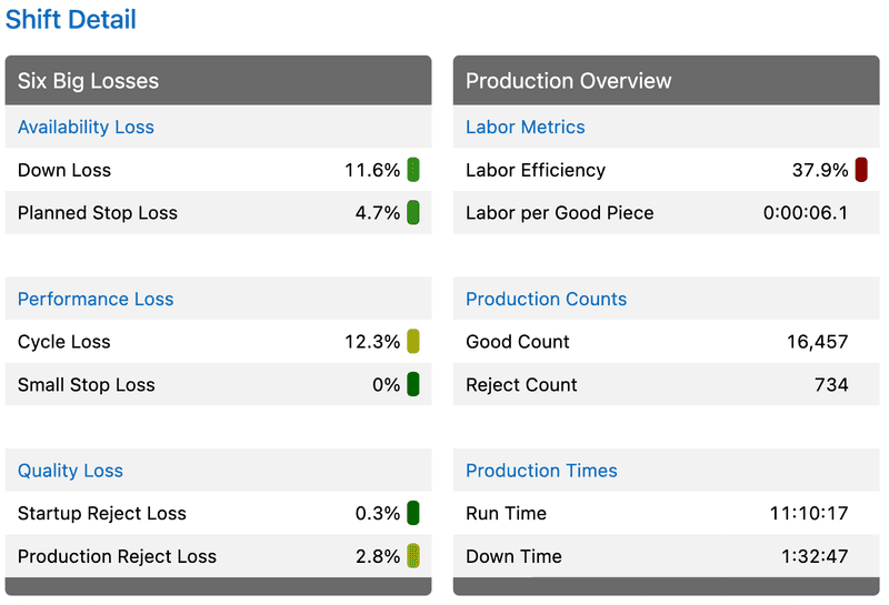 Snapshot of the KPI Group widget in XL Enterprise Email Reports.