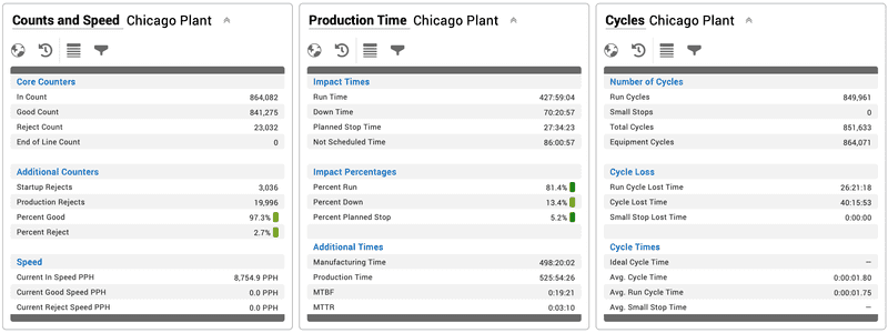 Snapshot of the new KPI Group widget.