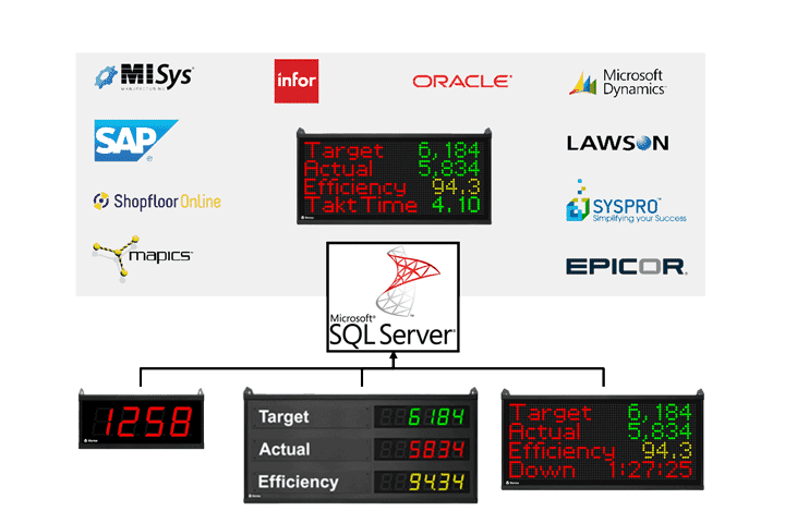 Image showing that in addition to SQL, many ERP systems can connect to XL.