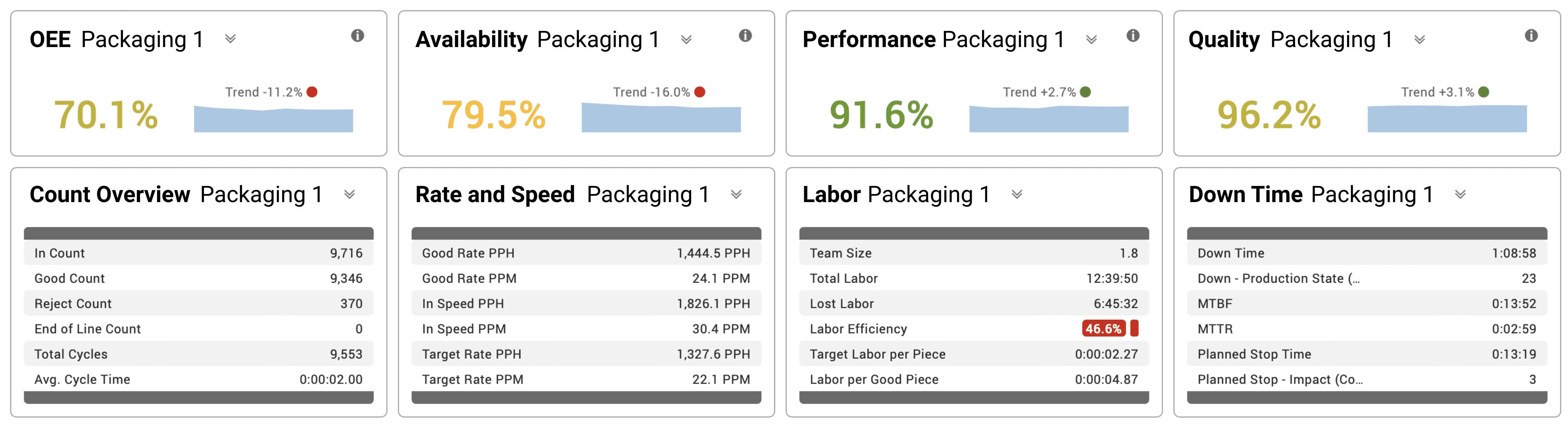 kpis