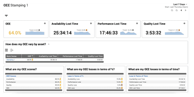 XL HD OEE Dashboard