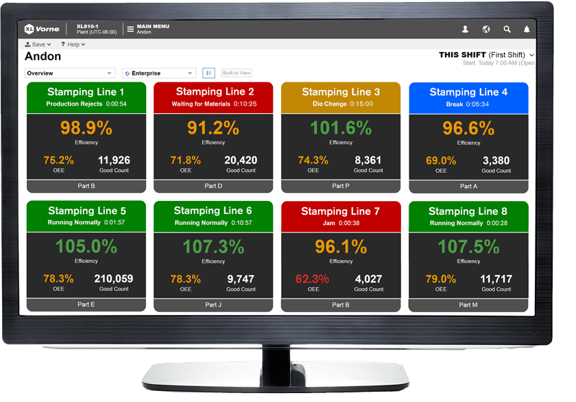 Real-Time Production Monitoring System